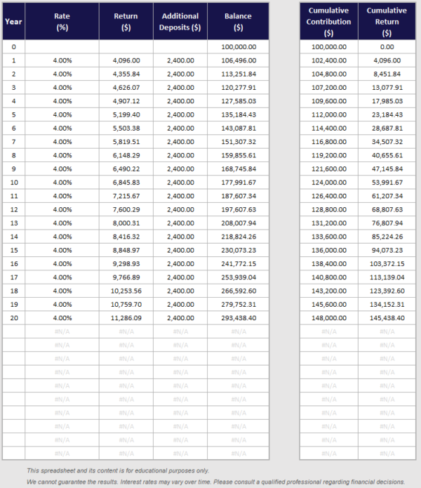 investment calculator s