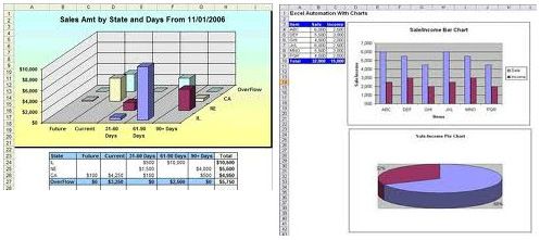 Image of Example of charts in Microsoft Excel