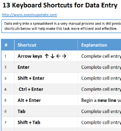 image - 13 Data Entry Keyboard Shortcuts_Featured Image