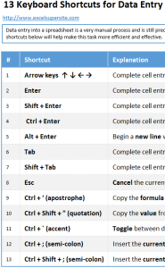 13 Keyboard Shortcuts for Data Entry - ExcelSuperSite