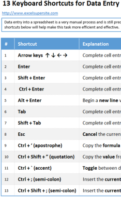 image - 13 Data Entry Keyboard Shortcuts_Lead Magnet