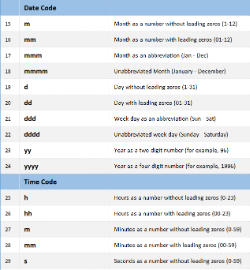 image-Custom Formatting Featured Image