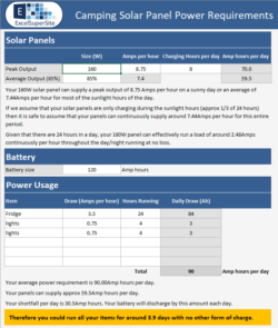 Camping Solar Panel Power Requirements