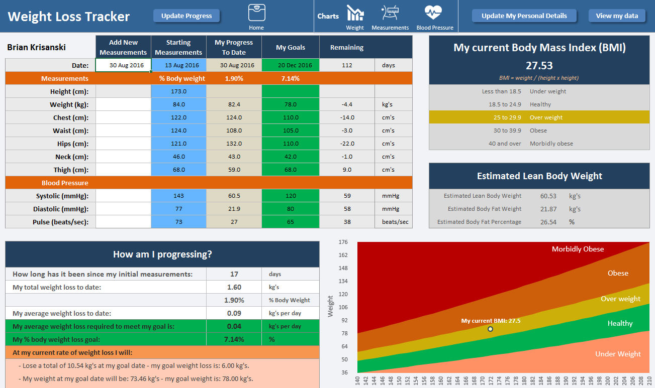 Weight Loss Tracker ExcelSuperSite